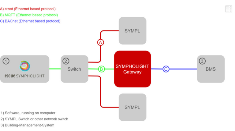 SLGW_system_diagram-Gateway_v1